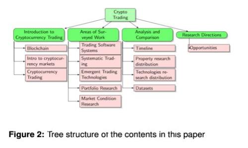 如何在区块链上查询币种信息：完整指南
