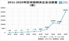 思考一个符合且有价值的优秀 TPWallet如何利用美