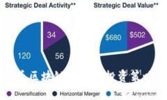 蛮子币区块链价格及投资策略分析