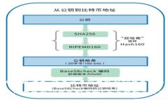 最安全的提现方式：欧意交易所提现到TP钱包的全