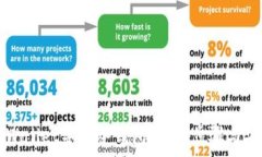   如何将TPWallet导入冷钱包：详细步骤与安全性分