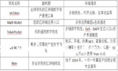 区块链技术与CC币：云付通集团的未来发展之路