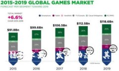 全球区块链技术最新发展动态及其未来趋势