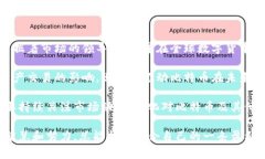 在区块链时代：揭秘比特币如何产生盈利bianoti比