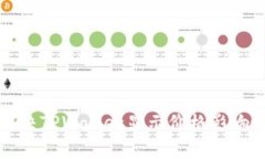如何有效解决TPWallet显示价格影响过高的问题