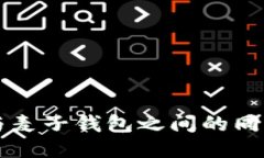 TPWallet与麦子钱包之间的同步功能探讨