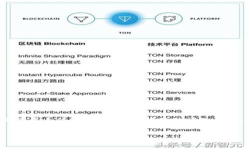 在区块链和加密货币的世界中，用户在管理自己的代币钱包时，常常会遇到需要上传和自定义个人头像的问题。接下来，我们将详细介绍如何在TPWallet上上传头像，同时解答一些相关问题。


如何在TPWallet中上传个人头像：详细步骤与常见问题解答