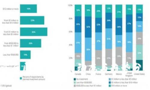 章丘区块链发展动态与趋势分析