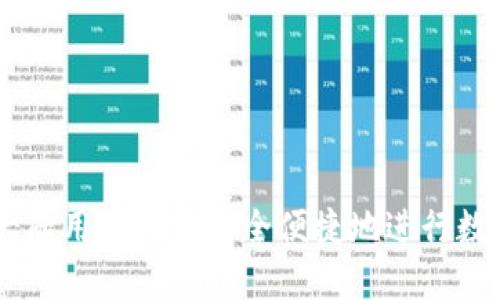 TPWallet大陆用户如何安全便捷地进行数字货币交易