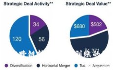 TPWallet跨链转USDT未到账的处理指南