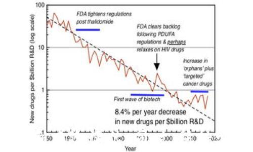 
  TPWallet中的币与池子的区别分析：全面剖析数字资产管理/  

关键词
 guanjianci TPWallet, 数字货币, 资产管理, 交易池/ guanjianci 

引言
随着区块链技术和数字货币的迅猛发展，越来越多的人开始关注如何有效管理和利用这些新兴资产。TPWallet作为一款备受欢迎的数字钱包，提供了许多强大的功能，但对很多用户而言，其中的币和池子之间的区别仍然是一个模糊的概念。在这一篇文章中，我们将深入探讨TPWallet中的币与池子的区别，以帮助用户更好地理解如何在数字资产的世界中进行管理与投资。

什么是TPWallet？
TPWallet是一种多功能数字货币钱包，支持多种数字资产的存储、转账和交易。它具有用户友好的界面，以及强大的安全保护措施，确保用户的资产安全。TPWallet不仅仅是一个存储钱包，还提供了许多额外的功能，如交易平台、资产管理以及实时市场数据分析，为用户提供了便利。

TPWallet中的币
在TPWallet中，