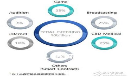 如何将PIG币安全有效地转移到TPWallet

PIG币, TPWallet, 加密货币转账, 数字资产管理/guanjianci

引言
在当前繁荣的加密货币市场中，越来越多的人开始投资数字资产。PIG币作为一种新的加密货币受到许多投资者的关注，而TPWallet则是一个多功能的钱包应用，支持多种加密货币的存储与管理。本文将详细介绍如何将PIG币安全有效地转移到TPWallet，并探讨一些相关的常见问题，以帮助用户更好地理解这个过程。

步骤1：下载并设置TPWallet
在进行PIG币的转移之前，第一步是确保您已经下载并安装了TPWallet。TPWallet支持多种平台，包括iOS和Android系统，用户可以根据自己的设备在相应的应用商店进行下载。
安装完成后，打开TPWallet，您将需要创建一个新钱包或恢复一个现有的钱包。如果您是新用户，请选择“创建钱包”，并认真保存您的恢复助记词。这是您恢复钱包的重要信息，一定要妥善保管。

步骤2：获取PIG币地址
在TPWallet中，您需要获取您的PIG币接收地址。这通常可以通过点击“接收”或“收款”按钮来完成。TPWallet会生成一个独特的地址和二维码，您可以复制该地址用于接下来的转账。
请确保在进行后续操作时输入正确的地址，因为错误的地址将导致您的资产永久损失。

步骤3：准备转账PIG币
在准备转账之前，请确保您拥有足够的PIG币在您的原钱包中。打开您的原钱包应用（如交易所或其他钱包），找到PIG币的选项。
然后，选择“发送”或“转账”工能，并将之前获得的TPWallet地址粘贴到接收地址栏。同时，输入您希望转账的金额，确保金额的选择可覆盖网络手续费。
在确认所有信息（尤其是地址和金额）无误后，您可以进行交易确认。根据您使用的钱包，可能还需要输入一些安全密码或确认信息。

步骤4：确认交易状态
成功提交后，您可以在您的原钱包的交易记录中查看TxID（交易识别码）。使用这个识别码，您可以在区块链浏览器上查询交易的状态。一般情况下，交易在几分钟内会被确认，但在网络繁忙时可能需要更长的时间。
一旦交易被确认，您就可以在TPWallet中看到已接收到的PIG币了。

常见问题解答

问题1：如何确保PIG币转账的安全性？
在转账加密货币时，安全性是最重要的考虑之一。为了确保PIG币的转账安全，可以遵循以下几点建议：
1. **使用官方钱包和平台**：始终使用官方或经认证的钱包应用程序。TPWallet是一款知名的数字资产存储解决方案，因此能够提供更好的安全保护。
2. **双重验证**：许多钱包和交易所提供双重验证功能，务必开启此功能，以增强账户安全性。
3. **确保设备安全**：在进行交易时，确保您的设备未被恶意软件入侵。使用防病毒软件，并定期更新您的操作系统和应用程序。
4. **保持私钥和助记词安全**：无论在哪里都要注意保存您的私钥和助记词，避免将其暴露给陌生人或记录在不安全的地方。
5. **小额测试转账**：在进行大额转账前，可以先进行小额测试转账，以确保一切顺利。

问题2：PIG币转账需要多长时间？
PIG币的转账时间主要取决于区块链网络的拥堵程度和转账确认的速度。通常情况下，PIG币的转账确认时间在几分钟到数小时之间：
1. **网络拥堵情况**：如果网络拥堵，转账确认时间可能会拖延。繁忙时段交易费用可以增加，从而增加转账速度。
2. **手续费设置**：若您愿意支付更高的手续费，交易将被优先处理，从而缩短确认时间。反之，则可能面临等待时间的延长。
3. **区块时间**：PIG币在其区块链上有一个设定的区块生成时间，这也会影响转账确认的速度。例如，如果每个区块的生成时间是2分钟，理想情况下，在3个块内您的交易会被确认。同时，也取决于矿工的计算能力。
总的来说，用户可以通过关注网络状态和提高手续费来影响转账确认时间。

问题3：如果转账过程中出现错误，该怎么办？
在转账过程中，错误是不可避免的。这时应根据问题的性质采取不同的措施：
1. **错误的接收地址**：如果您误发送到错误的地址，首先要保持冷静。尝试联系接收方，但这个几率很小。大部分加密货币转账一旦完成即无法撤销，因此务必仔细核对地址。
2. **金额输入错误**：如果您发送了错误的金额，若是小金额则可忽略，但若是较大金额，建议及时联系相应的交易所或平台寻求帮助。许多交易所会有一些提前告知的流程来处理这种情况。
3. **交易未确认**：如交易长时间未确认，可以尝试取消或重发该交易。如果它高于您设定的手续费，矿工将优先处理。
4. **咨询专业支持**：如果您在操作过程中遇到技术问题，建议及时与TPWallet或者相关钱包的技术支持进行沟通，寻求他们的专业建议。

问题4：如何避免转账手续费过高的问题？
转账手续费过高是许多投资者常见的困扰，下面是一些有效的建议来避免过高手续费的问题：
1. **选择适当的时机**：市场的交易活动高峰时段通常会导致转账费用上涨，选择在网络相对冷静时段进行转账是一个有效的策略。
2. **了解手续费机制**：不同钱包和平台有不同的手续费政策，了解您使用的钱包和网络的情况，以手续费的支付。
3. **调整手续费设置**：很多钱包允许用户手动设定手续费，您可以选择较低的手续费以避免不必要的花费，虽然会增加确认时间。
4. **使用合适的工具**：有些网站会分析当前网络的手续费适用情况，利用这些工具，可以帮助您找到最合适支付的手续费，从而节省成本。

总结
通过以上的步骤、建议及常见问题解答，相信您对如何将PIG币安全有效地转移到TPWallet有了全面的了解。随着数字资产管理的不断发展，掌握相关操作技巧不仅能使您更好地管理自己的投资，更能保护个人财产的安全。
希望您在数字货币的世界中能够实现更大的成功，牢记安全第一，做好充分的准备，并始终保持警惕。