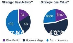 如何使用TP创建波场钱包并进行转账操作