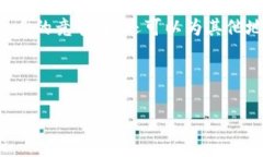   瑶池区块链最新进展及其影响分析 /  guanjianci