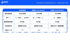 由于长度限制，我将提供一个简化的格式样本，