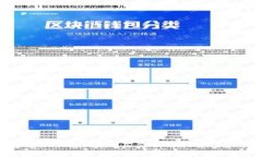  如何通过TPWallet购买薄饼币（PancakeSwap）