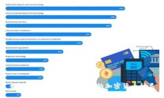 如何查询TPWallet支持的加密货币种类