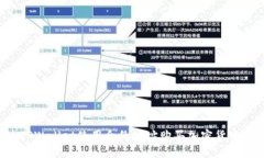 如何通过TPWallet使用合约地址购买加密货币：详细