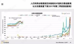 TPWallet中哪些数字货币适合放入资金池以获取最佳