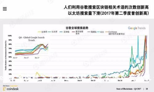 TPWallet中哪些数字货币适合放入资金池以获取最佳收益?