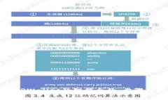 如何取消TPWallet的智能合约：步骤与注意事项