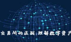 TPWallet与交易所的区别：理解数字资产管理的核心