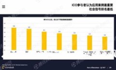 苹果美区商店无法搜索到TPWallet的原因及解决方案