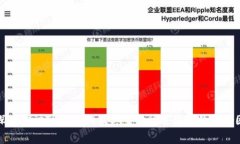 : 深入探讨TPWallet及其交易所手续费的影响因素