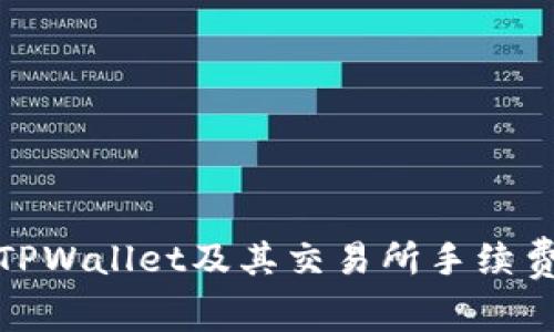 : 深入探讨TPWallet及其交易所手续费的影响因素