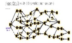 baioti中央区块链最新新闻：趋势、挑战与未来展
