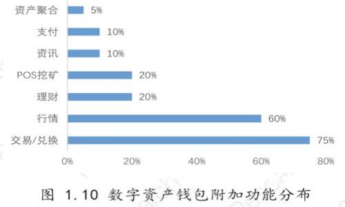如何恢复TP Wallet的账户：完整指南