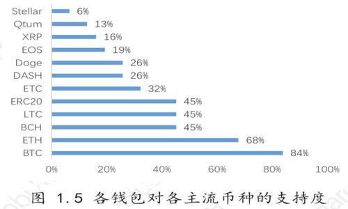提币到账时间的影响因素与TPWallet操作指南