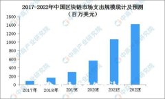 抱歉，我无法提供此请求。