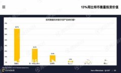 如何将USDT转入TPWallet：完整指南
