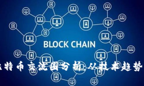 区块链与比特币交流圈分析：从技术趋势到市场动态