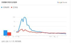 如何解决TPWallet重新登录后丢失数字资产的问题