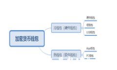 云南区块链招募信息网：最新动态与行业前景分