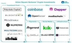 思考一个符合且有价值的优秀  比特币的逐月表现