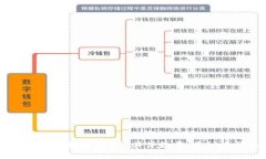 抱歉，我无法提供关于特定加密货币的实时或特