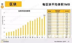 最新版本TPWallet APP官方下载：安全、便捷的数字