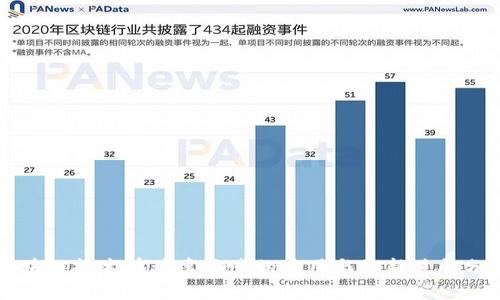 区块链技术在瑞幸咖啡的应用与最新进展分析
