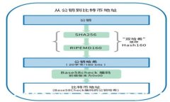 太希区块链最新消息：最新发展与行业趋势分析