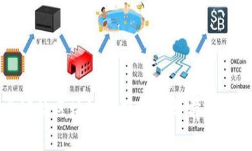 容淳铭区块链最新动态与前景分析