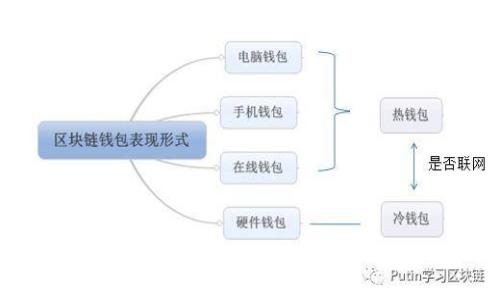 支付宝区块链最新指数解析:如何影响数字金融的未来