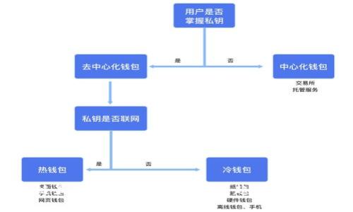 云鱼区块链最新消息:2023年发展趋势与市场前景分析