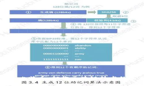 拒绝比特币，拥抱区块链技术的未来