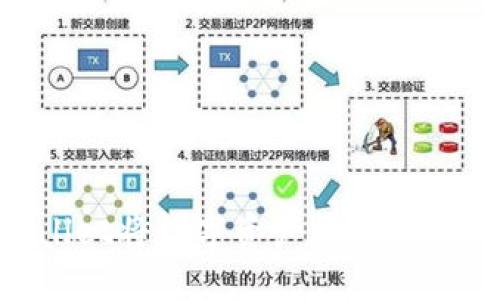 如何通过TPWallet将数字资产转移至交易所:详细指南