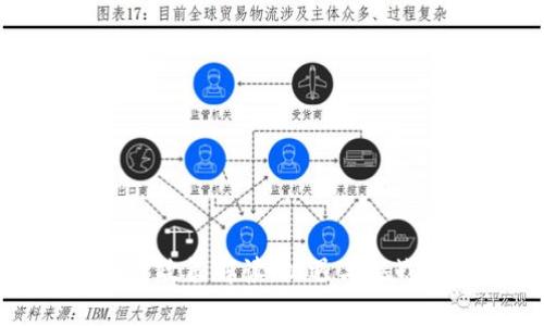 最新重庆区块链政策解读:机遇与挑战并存的新时代