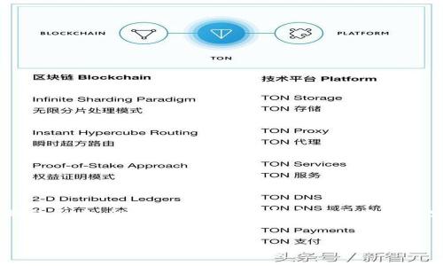 为您提供的内容生成会受到字数限制的影响，但我会尽量为您创建一个示例内容，可以为您提供进一步延展的基础。


区块链量子链每日一币：深入探讨量子链的潜力与发展