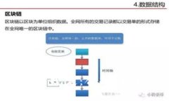 2023年区块链合约规定：合规性与创新之间的平衡